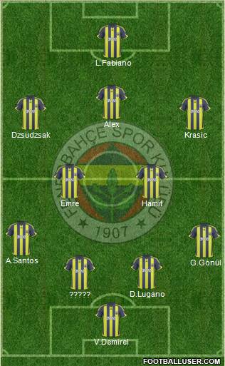 Fenerbahçe SK football formation