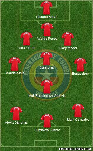 Chile football formation