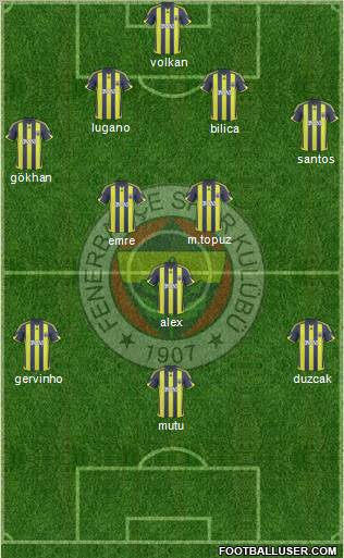 Fenerbahçe SK Formation 2010