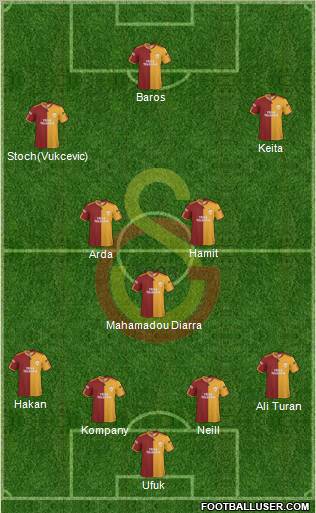 Galatasaray SK Formation 2010
