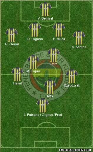 Fenerbahçe SK football formation