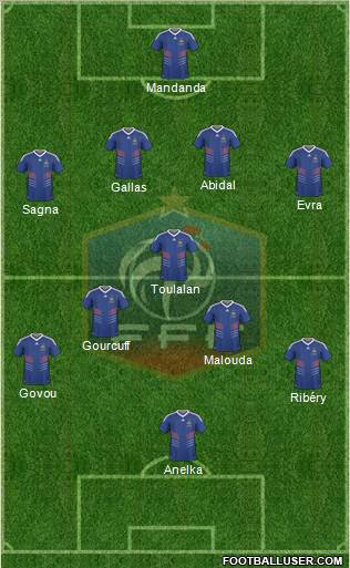 France football formation