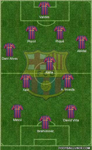 F.C. Barcelona football formation