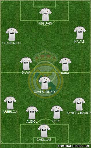 Real Madrid C.F. 4-3-3 football formation