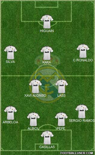 Real Madrid C.F. football formation