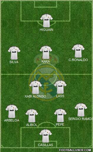 Real Madrid C.F. 4-2-3-1 football formation