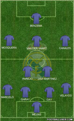 Real Madrid C.F. 4-2-3-1 football formation