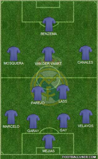 Real Madrid C.F. 4-2-3-1 football formation