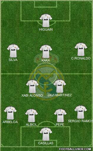 Real Madrid C.F. football formation