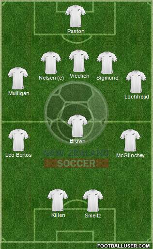 New Zealand 5-3-2 football formation