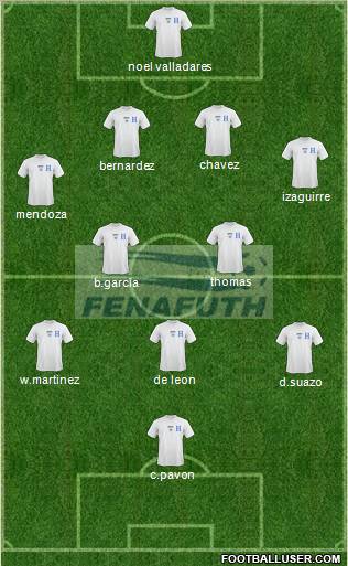 Honduras football formation