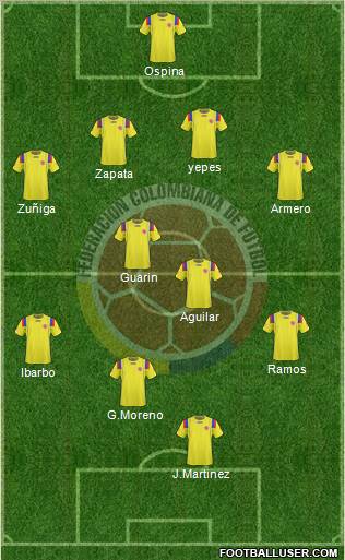 Colombia football formation