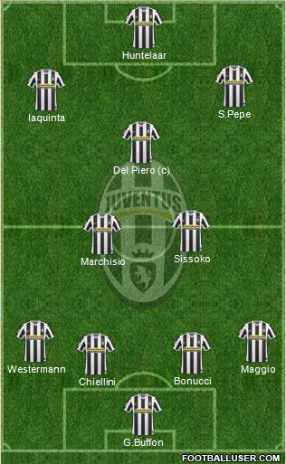 Juventus football formation