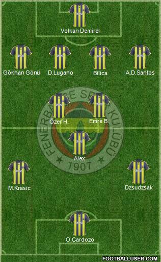 Fenerbahçe SK football formation