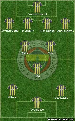 Fenerbahçe SK football formation