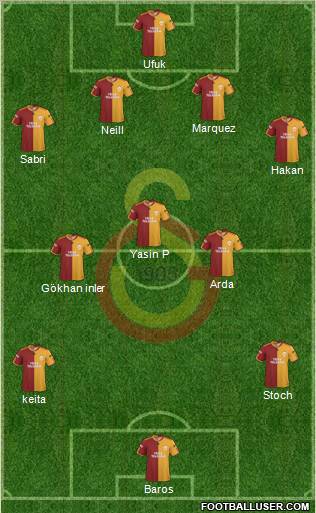 Galatasaray SK Formation 2010
