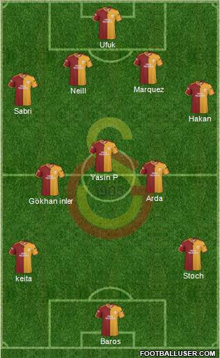 Galatasaray SK football formation