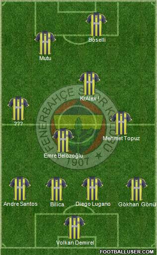 Fenerbahçe SK 5-3-2 football formation