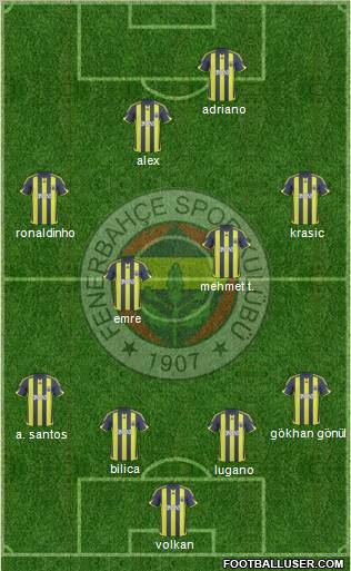 Fenerbahçe SK 4-3-3 football formation