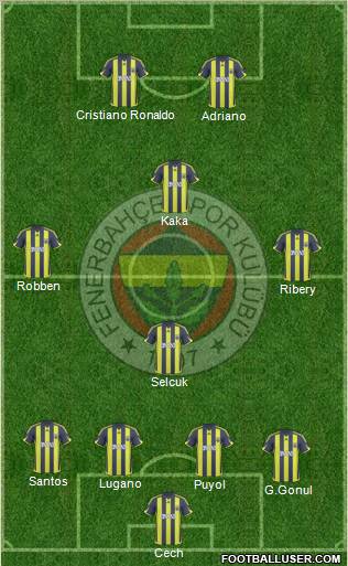 Fenerbahçe SK 4-1-2-3 football formation