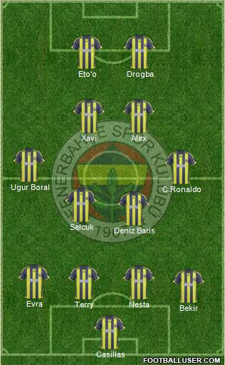 Fenerbahçe SK 4-1-2-3 football formation