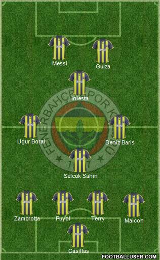 Fenerbahçe SK football formation