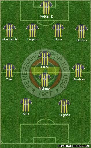 Fenerbahçe SK 4-4-2 football formation