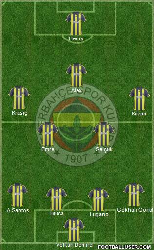 Fenerbahçe SK football formation