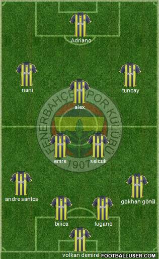 Fenerbahçe SK football formation