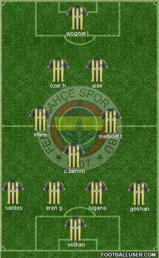 Fenerbahçe SK football formation