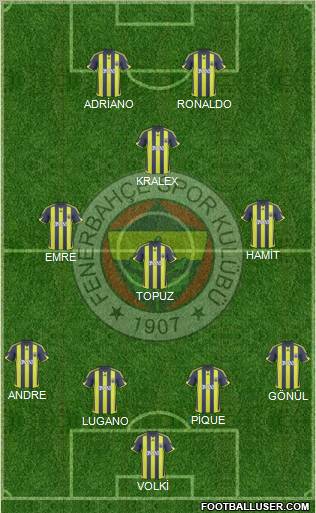 Fenerbahçe SK football formation