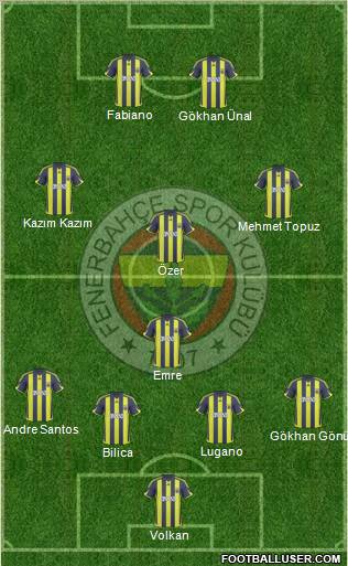 Fenerbahçe SK football formation