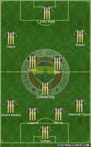 Fenerbahçe SK football formation