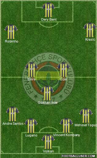 Fenerbahçe SK football formation