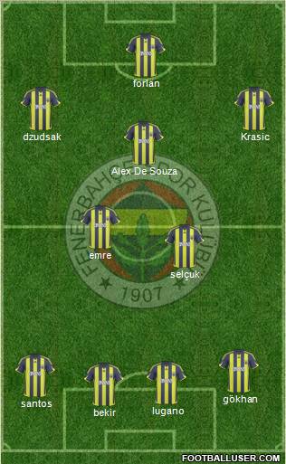 Fenerbahçe SK football formation