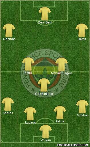 Fenerbahçe SK football formation