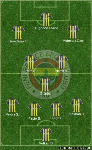 Fenerbahçe SK football formation