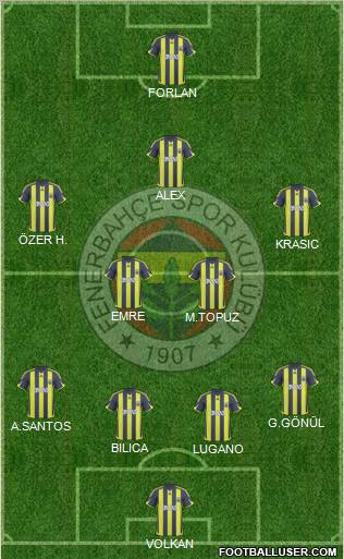 Fenerbahçe SK football formation