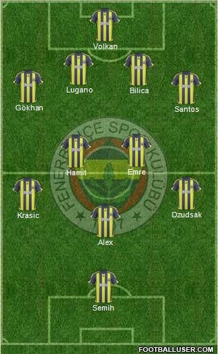 Fenerbahçe SK 4-2-3-1 football formation