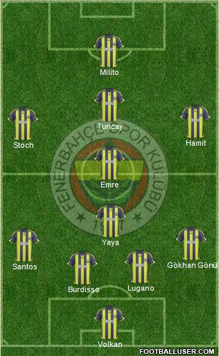 Fenerbahçe SK football formation