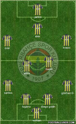 Fenerbahçe SK football formation