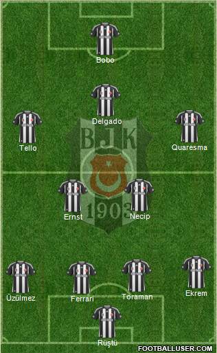 Besiktas JK football formation