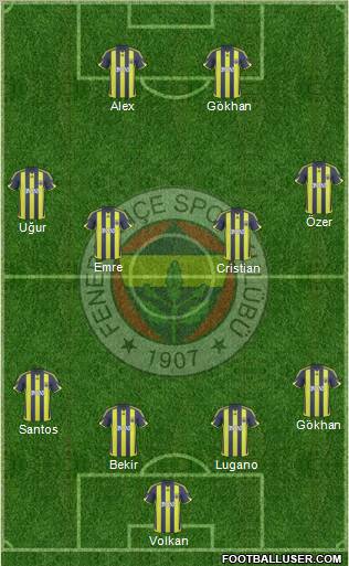 Fenerbahçe SK football formation