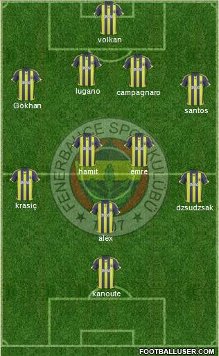 Fenerbahçe SK football formation