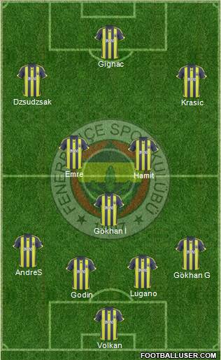 Fenerbahçe SK football formation