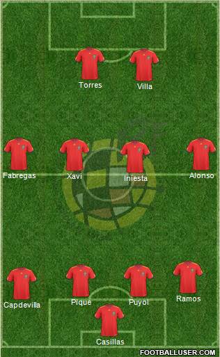 Spain 4-4-2 football formation