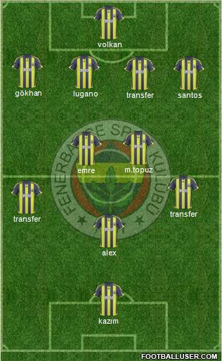 Fenerbahçe SK football formation