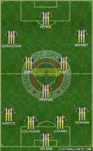 Fenerbahçe SK football formation