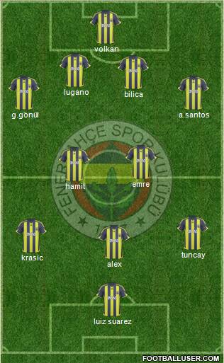 Fenerbahçe SK football formation