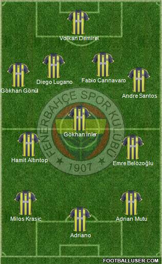 Fenerbahçe SK football formation